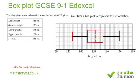 box plot distribution gcse|GCSE box plot questions.